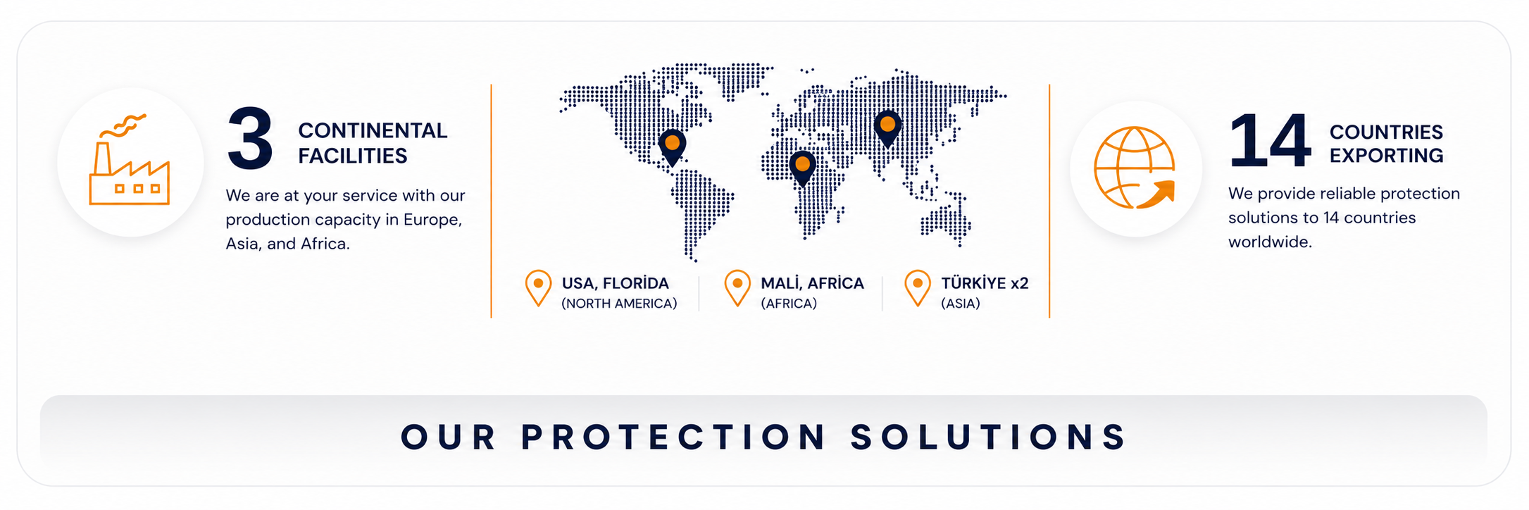 Akincilar Ballistic Global Structure