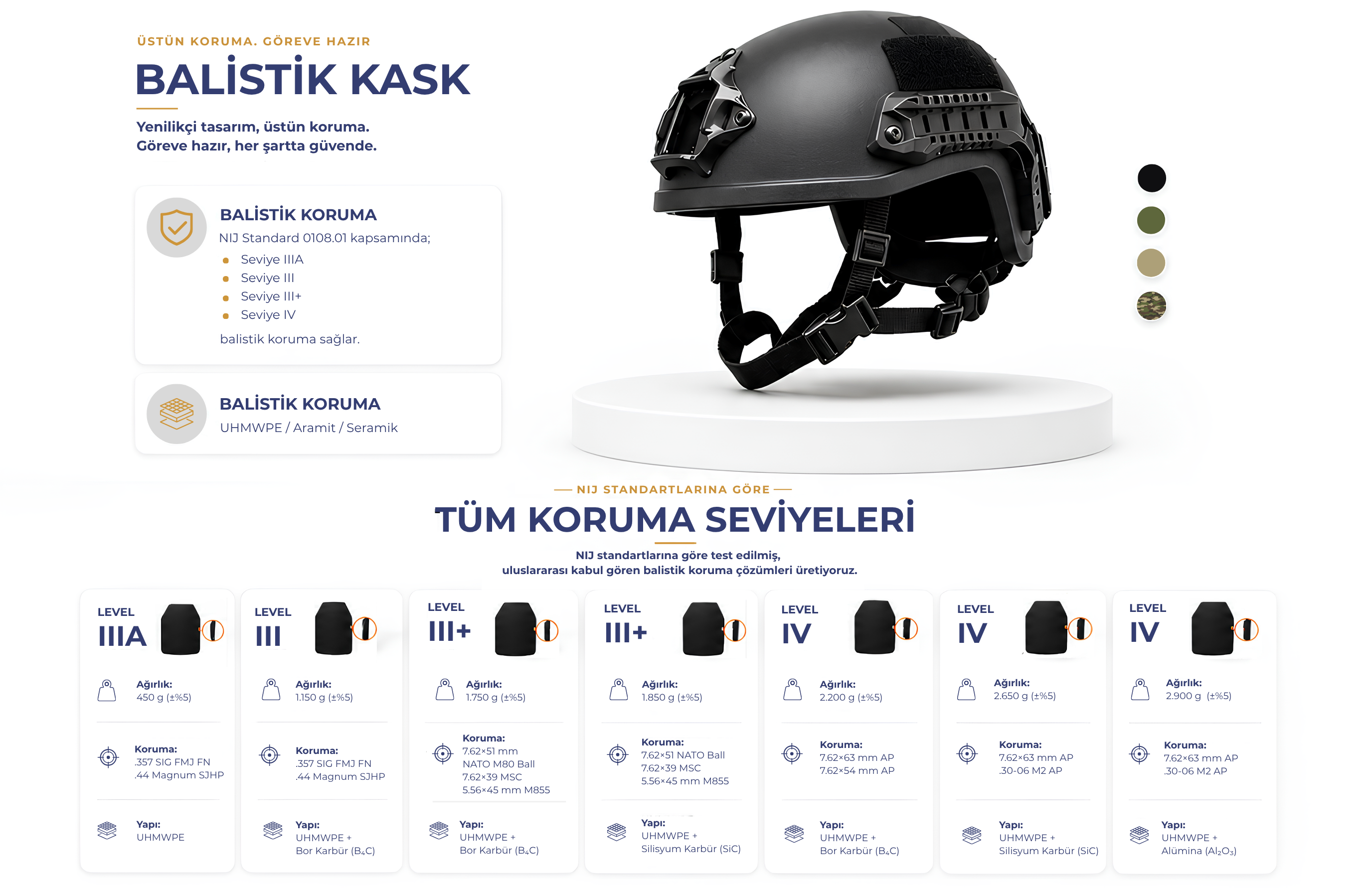 Akıncılar Balistik
